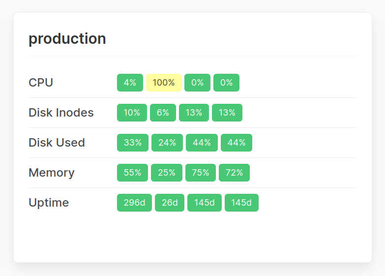 alert.bingo dashboard showing host metrics — disk, CPU, RAM, uptime
